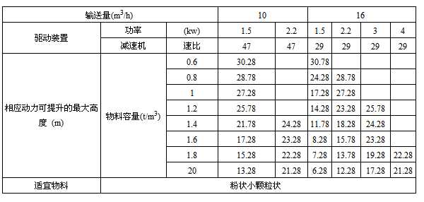 提升機(jī)動力配置