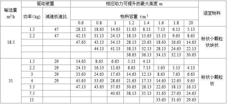 NE30板鏈?zhǔn)教嵘龣C(jī)參數(shù)